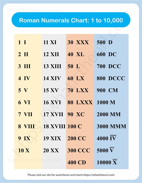 a roman numeral chart.